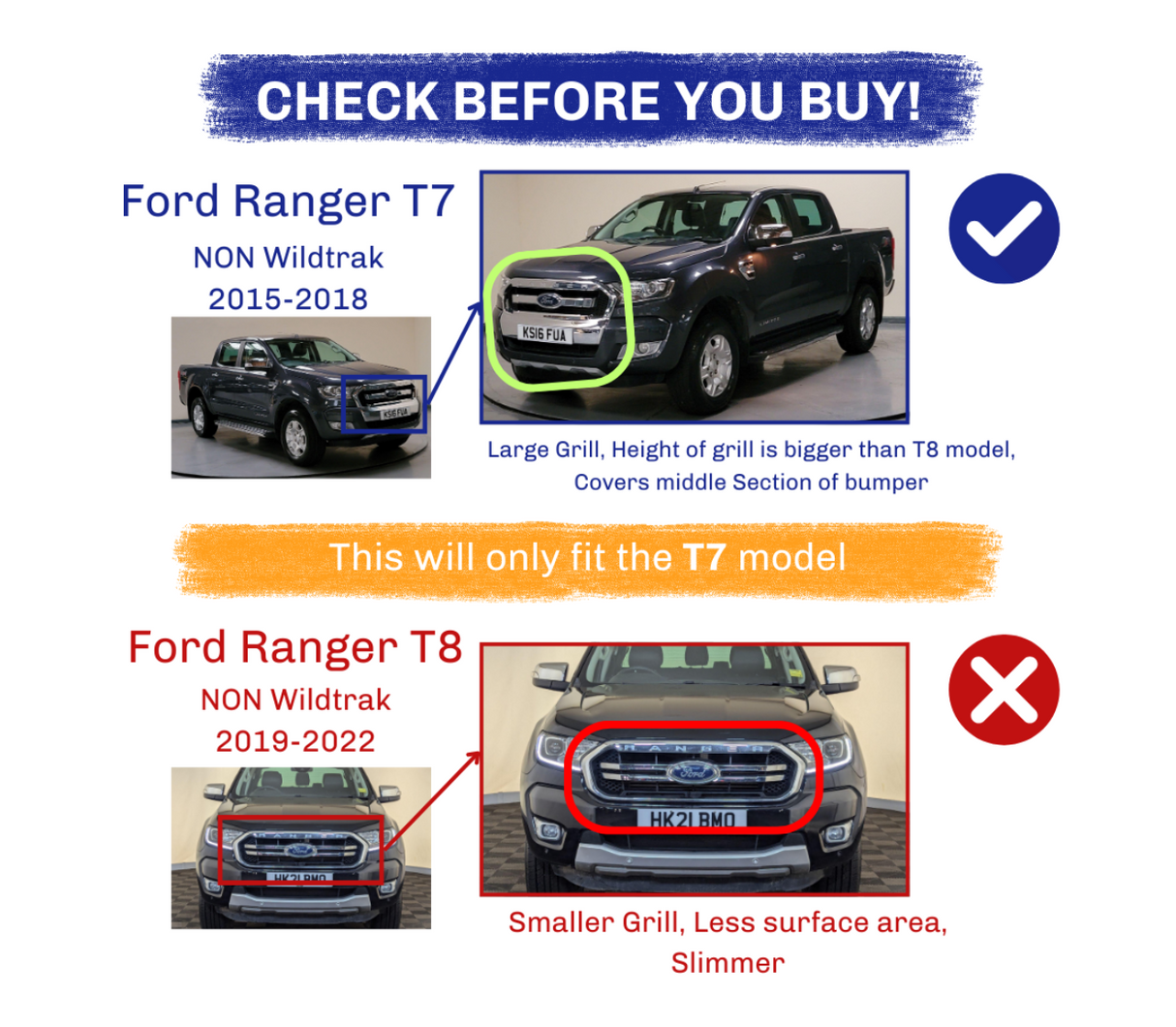 Ford Ranger comparison: 
 
 **Ford Ranger T7** 
 NON Wildtrak 
 2015-2018 
 Image: Large grill, height bigger, covers middle bumper section. 
 Text: 
 "This will only fit the T7 model" 
 
 **Ford Ranger T8** 
 NON Wildtrak 
 2019-2022 
 Image: Smaller grill, less surface area, slimmer.