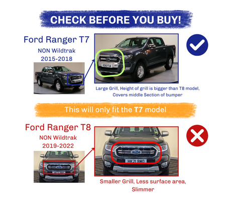 Ford Ranger comparison: 
 
 **Ford Ranger T7** 
 NON Wildtrak 
 2015-2018 
 Image: Large grill, height bigger, covers middle bumper section. 
 Text: 
 "This will only fit the T7 model" 
 
 **Ford Ranger T8** 
 NON Wildtrak 
 2019-2022 
 Image: Smaller grill, less surface area, slimmer.