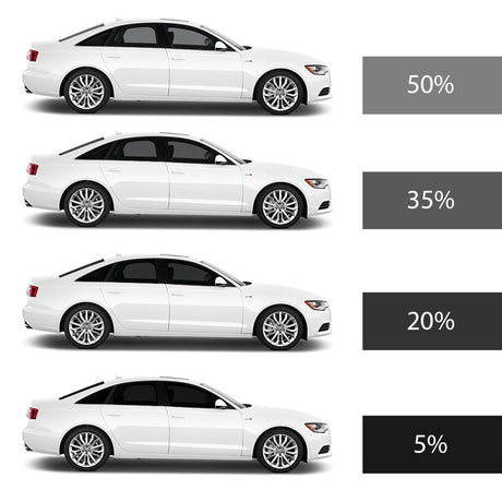 Four white cars are parked in profile view, each with windows tinted increasingly darker from top to bottom. Percentage labels beside each car read: 50%, 35%, 20%, 5%.