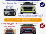 A blue text banner reads at the top, highlighting a Ford Ranger T8 WILDTRAK’s large grill suitable for 2019-2022 models. A smaller text notes “This will only fit the T8 WILDTRAK model.” Below, red text compares a NON WILDTRAK’s smaller, slimmer grill.