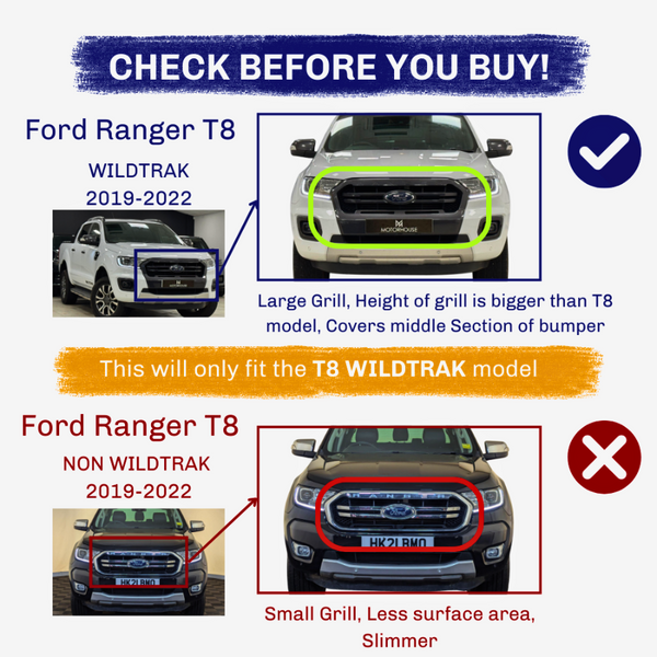 A blue text banner reads at the top, highlighting a Ford Ranger T8 WILDTRAK’s large grill suitable for 2019-2022 models. A smaller text notes “This will only fit the T8 WILDTRAK model.” Below, red text compares a NON WILDTRAK’s smaller, slimmer grill.