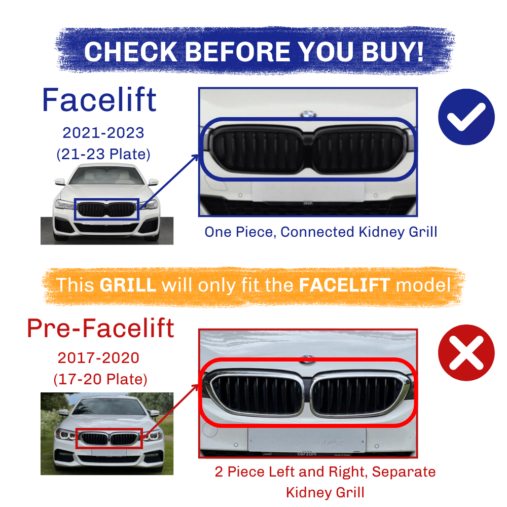 Car grilles are compared. Facelift (2021-2023) features a one-piece connected kidney grille; Pre-Facelift (2017-2020) has a two-piece separate kidney grille. Text advises checking before buying for fit compatibility.