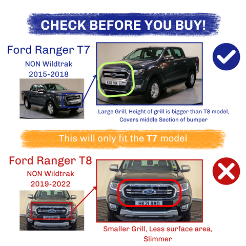 The image contrasts Ford Ranger T7 (2015-2018) with a large grill covering the middle bumper section, and T8 (2019-2022) with a smaller grill. Text: "This will only fit the T7 model."